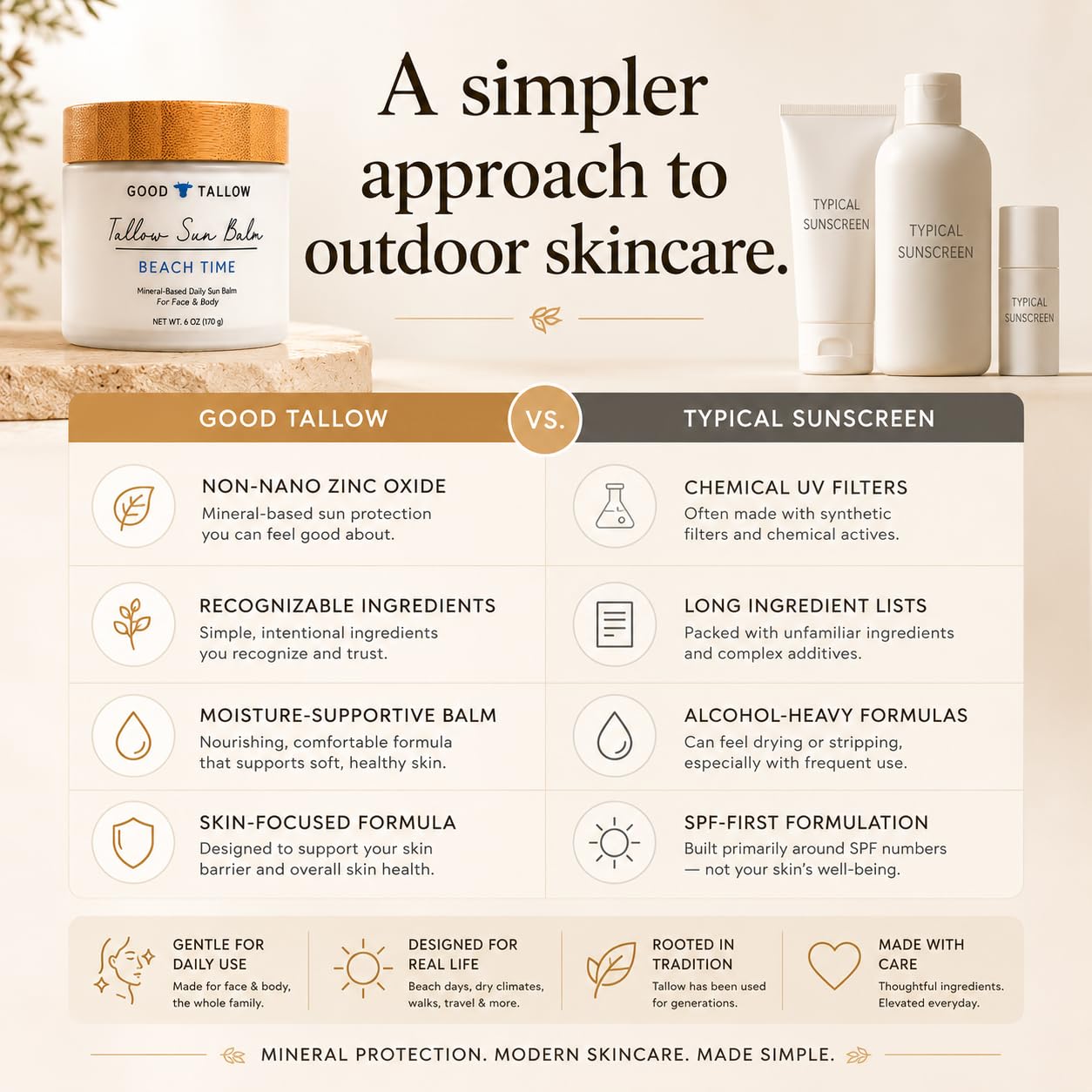 Mineral Tallow Sun Balm for Sun-Exposed Skin – Non-Nano Zinc Oxide with Grass-Fed Tallow – Daily Moisture Barrier Support – 6 oz